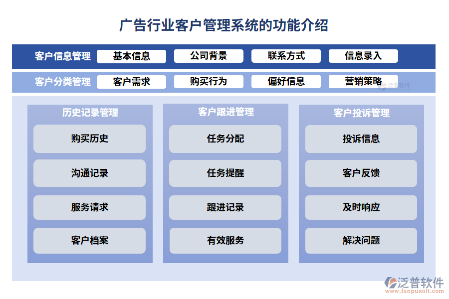 廣告行業(yè)客戶管理系統(tǒng)的功能介紹