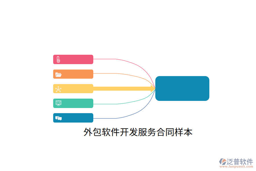 外包軟件開發(fā)服務(wù)合同樣本