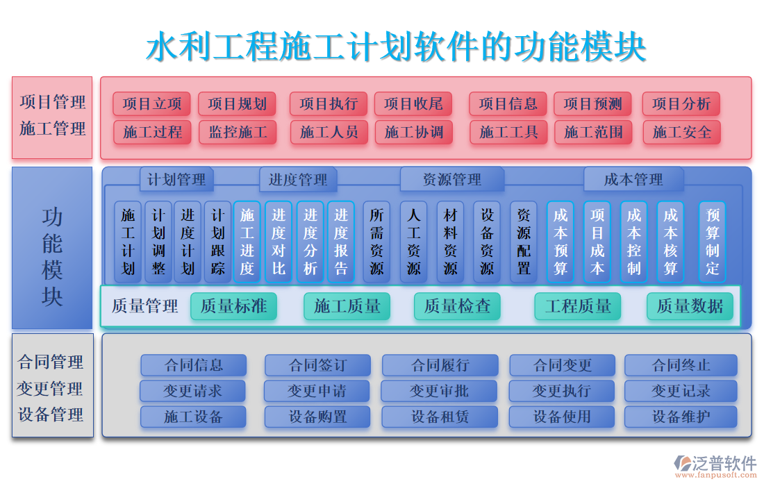 水利工程施工計劃軟件