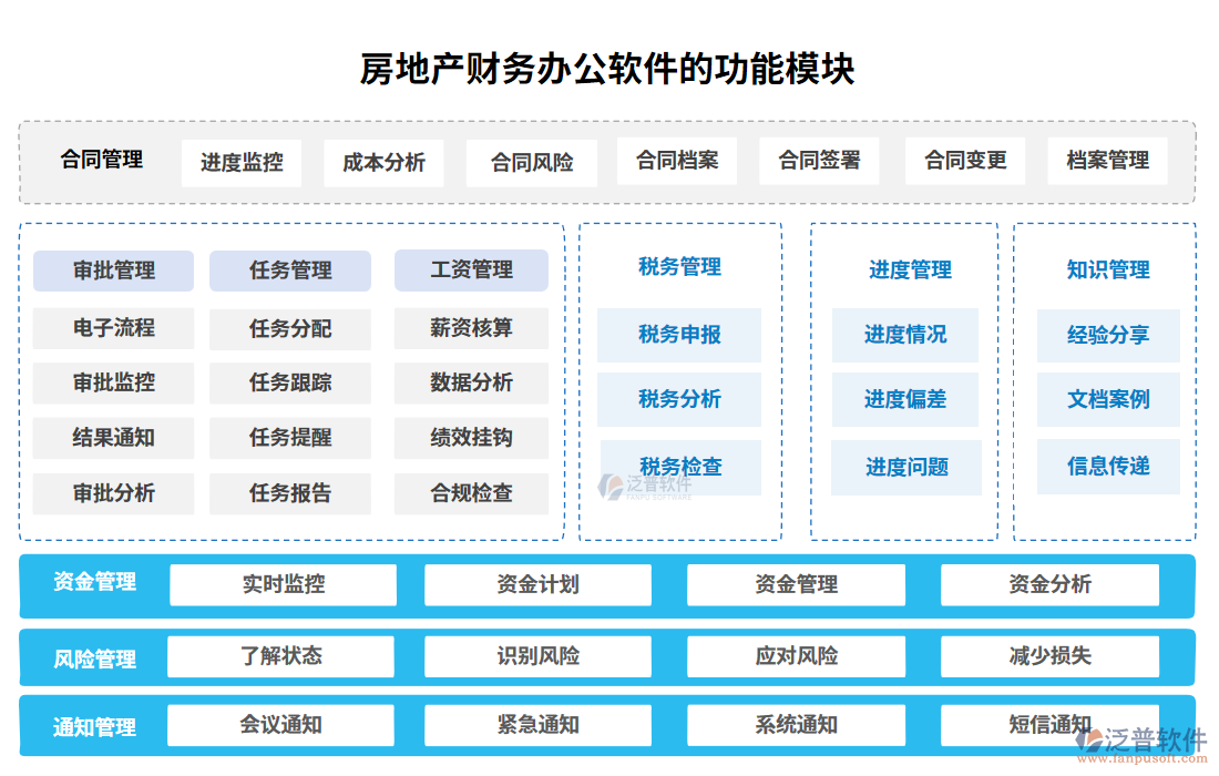 房地產(chǎn)財務辦公軟件的功能模塊