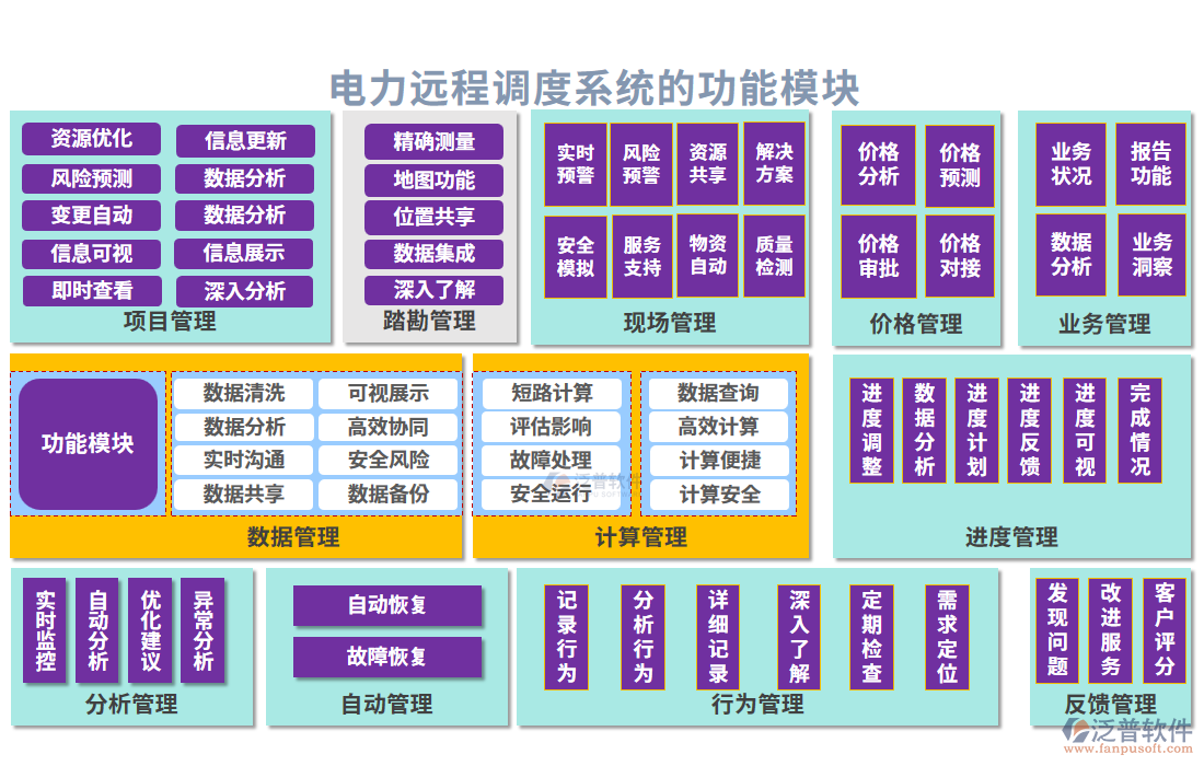 電力工程電力遠(yuǎn)程調(diào)度系統(tǒng)的功能模塊