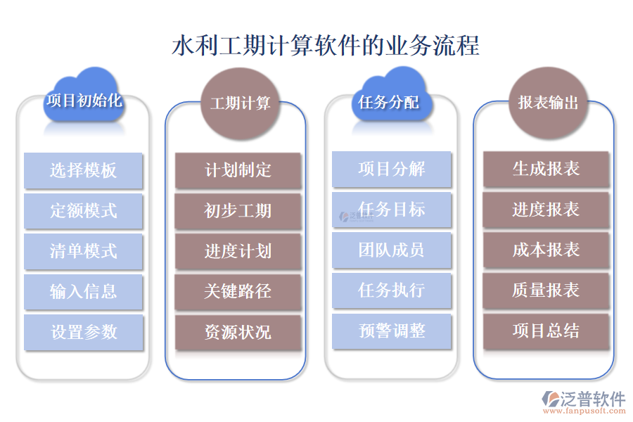 水利工期計算軟件的業(yè)務流程