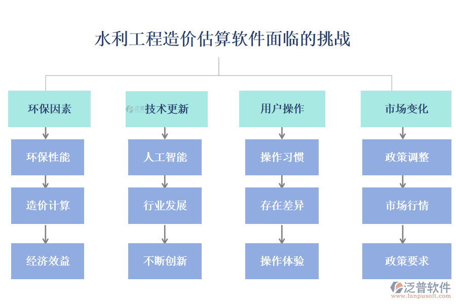 水利工程造價估算軟件面臨的挑戰(zhàn)