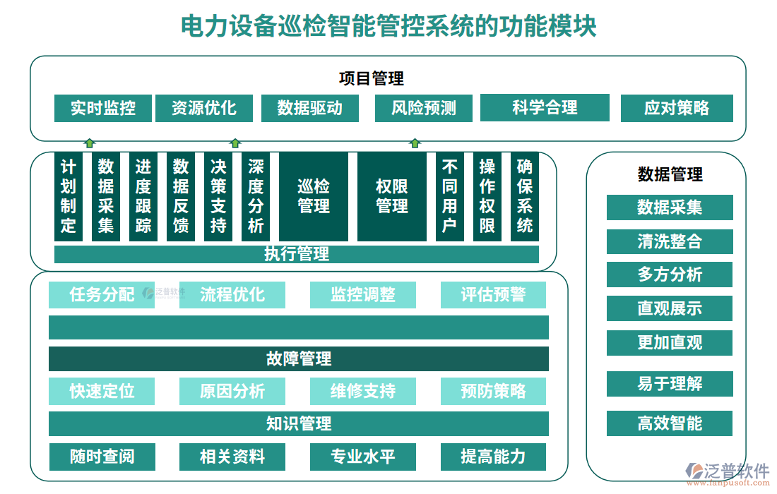 電力設(shè)備巡檢智能管控系統(tǒng)的功能模塊