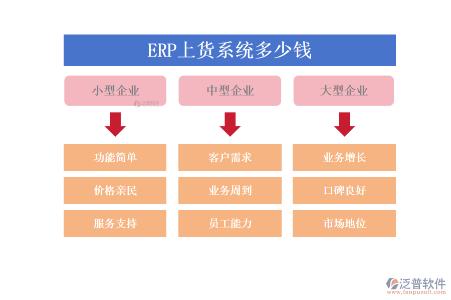 ERP上貨系統(tǒng)多少錢?