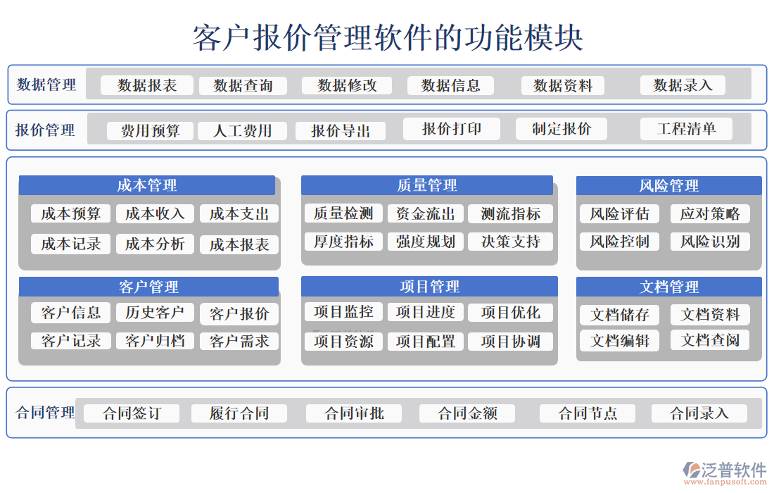 客戶報(bào)價(jià)單管理系統(tǒng)的功能模塊