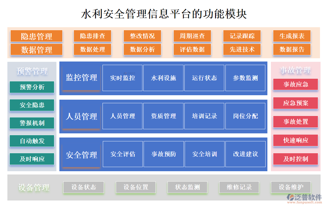 水利安全管理信息平臺(tái).png