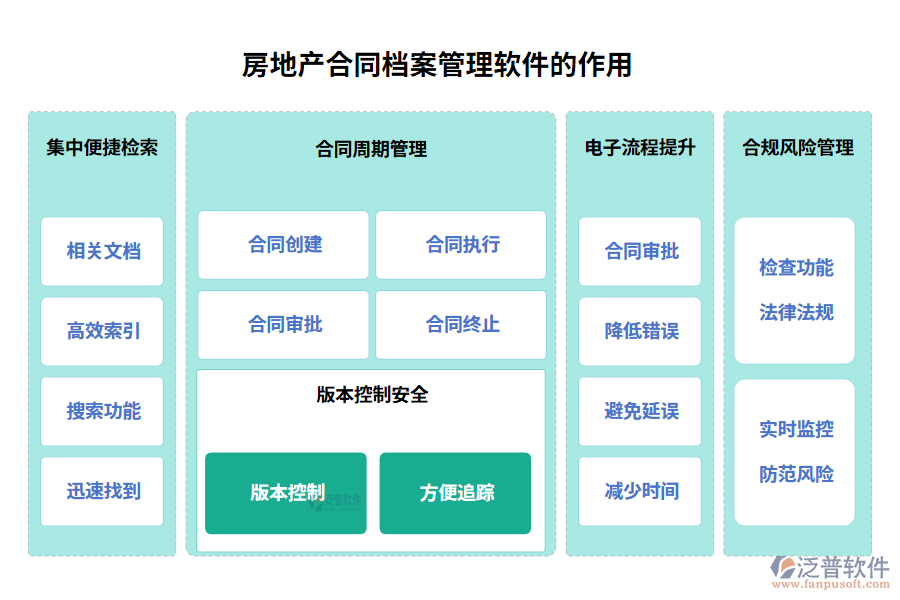 房地產(chǎn)合同檔案管理軟件的作用