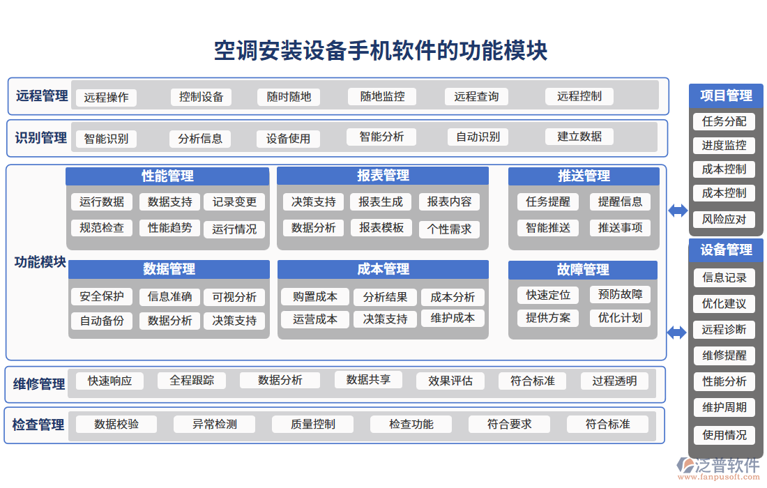 空調安裝設備手機軟件的功能模塊