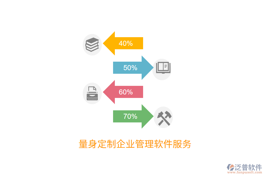 量身定制企業(yè)管理軟件服務量身定制企業(yè)管理軟件服務