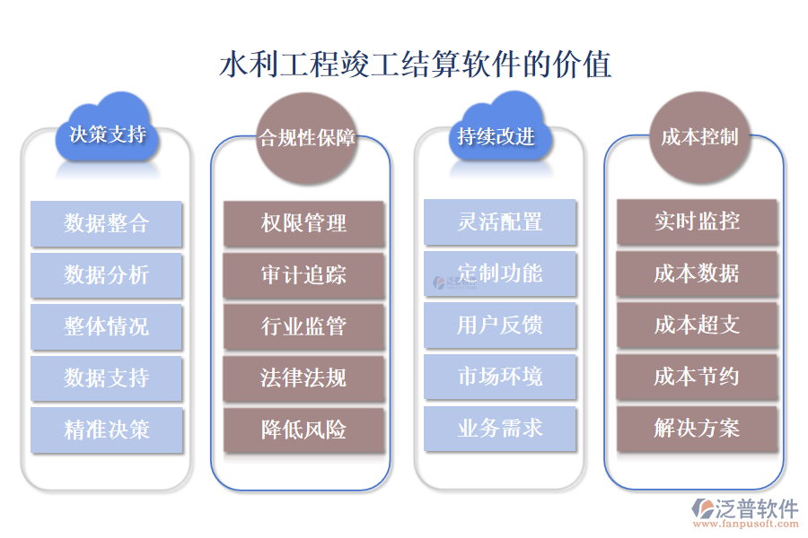 水利工程竣工結算軟件的價值