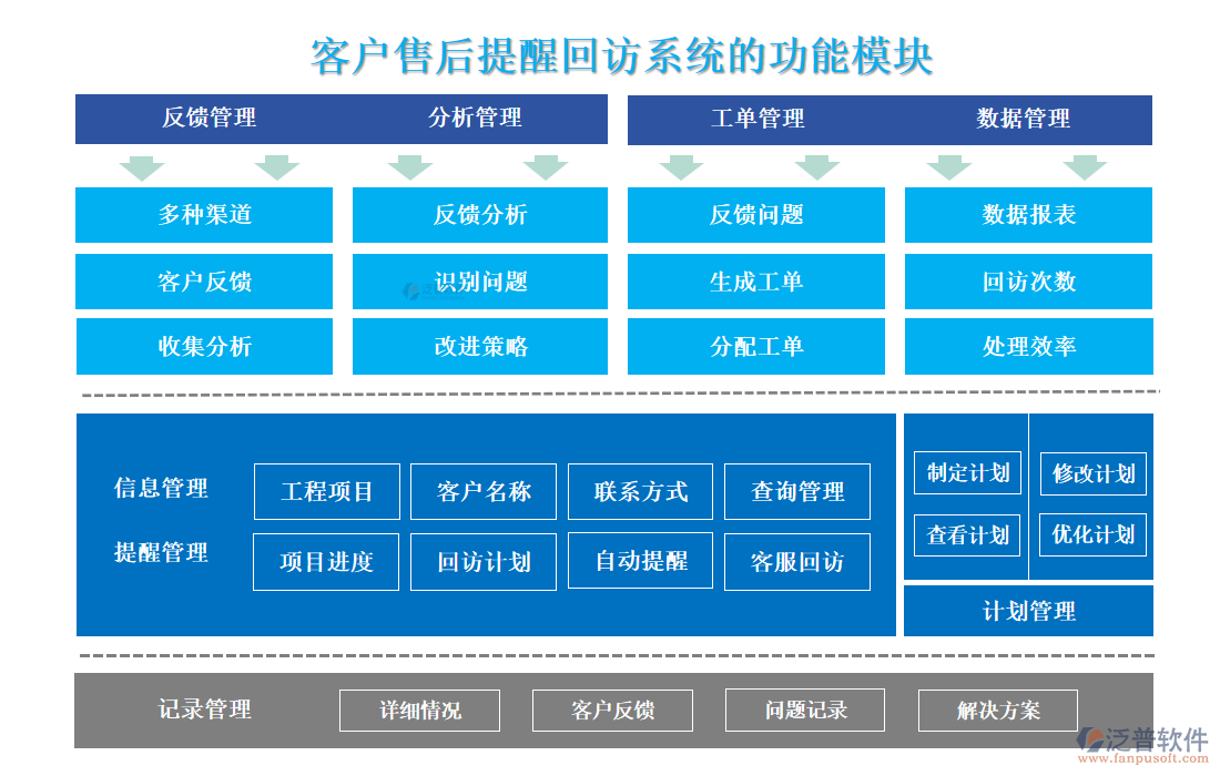 <a href=http://m.52tianma.cn/custom/ target=_blank class=infotextkey>客戶管理</a>