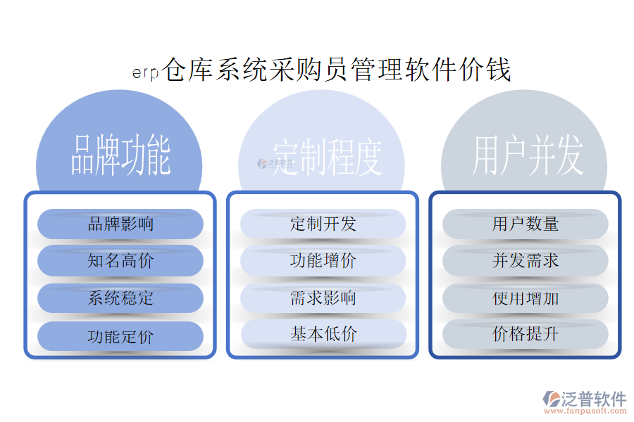 erp倉(cāng)庫(kù)系統(tǒng)采購(gòu)員管理軟件價(jià)錢(qián)