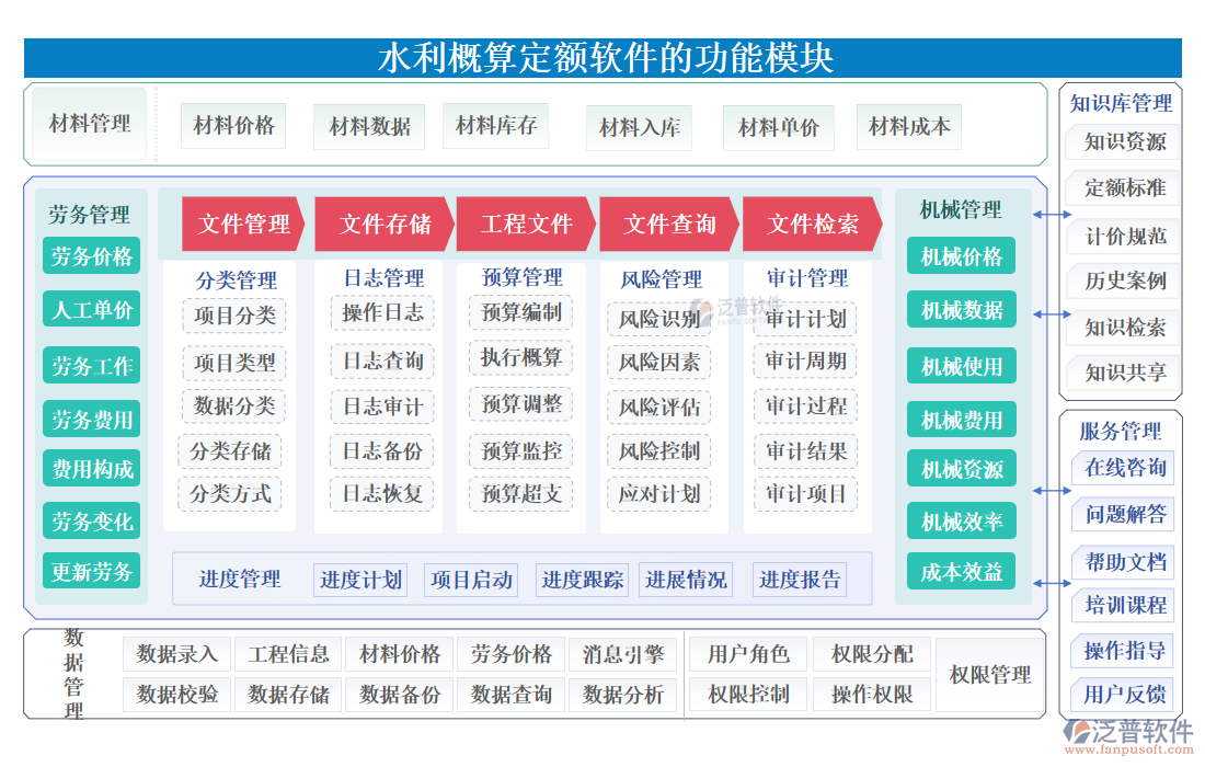 水利概算定額軟件