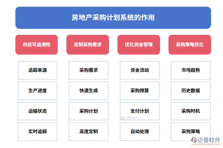 房地產(chǎn)采購計(jì)劃系統(tǒng)的作用