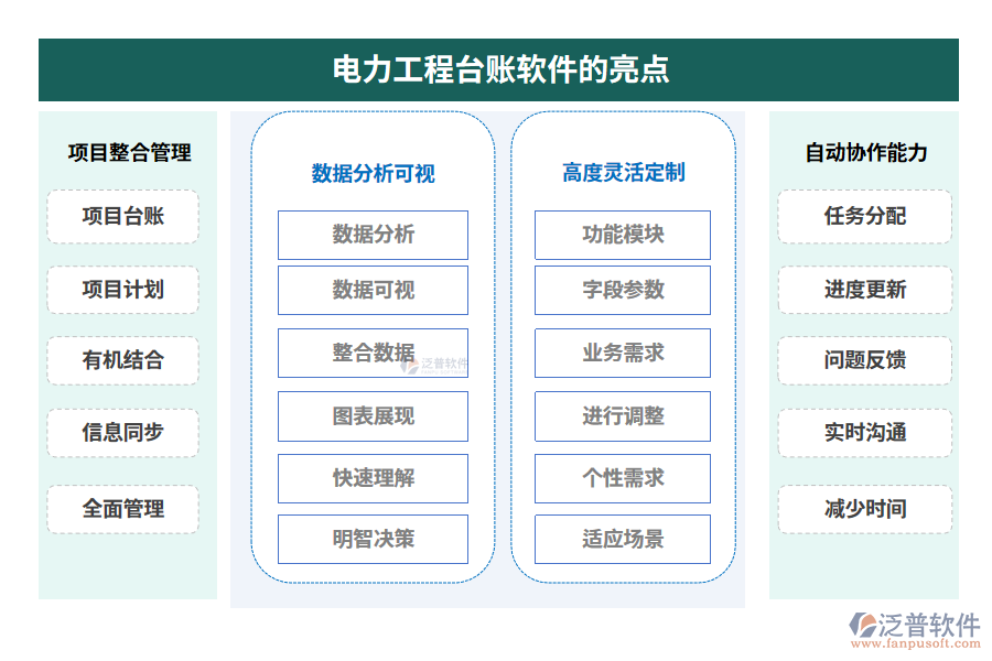 　電力工程臺(tái)賬軟件的亮點(diǎn)