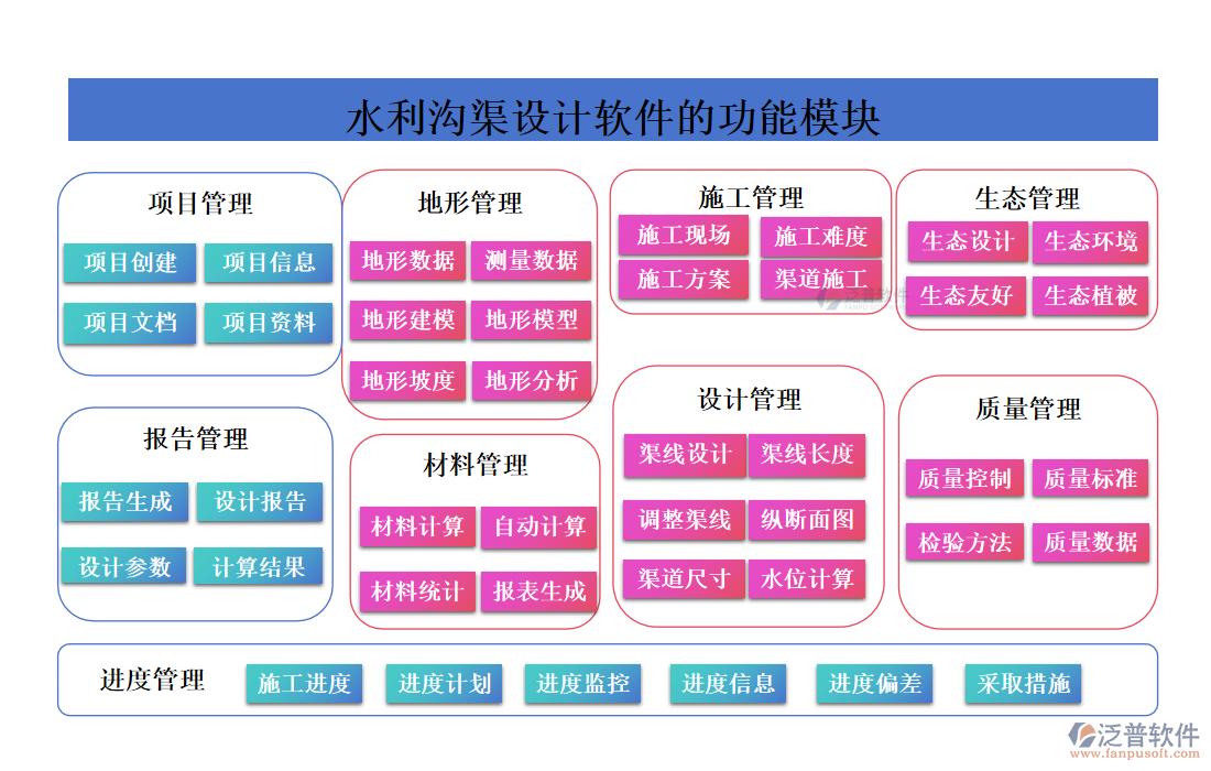 水利溝渠設計軟件