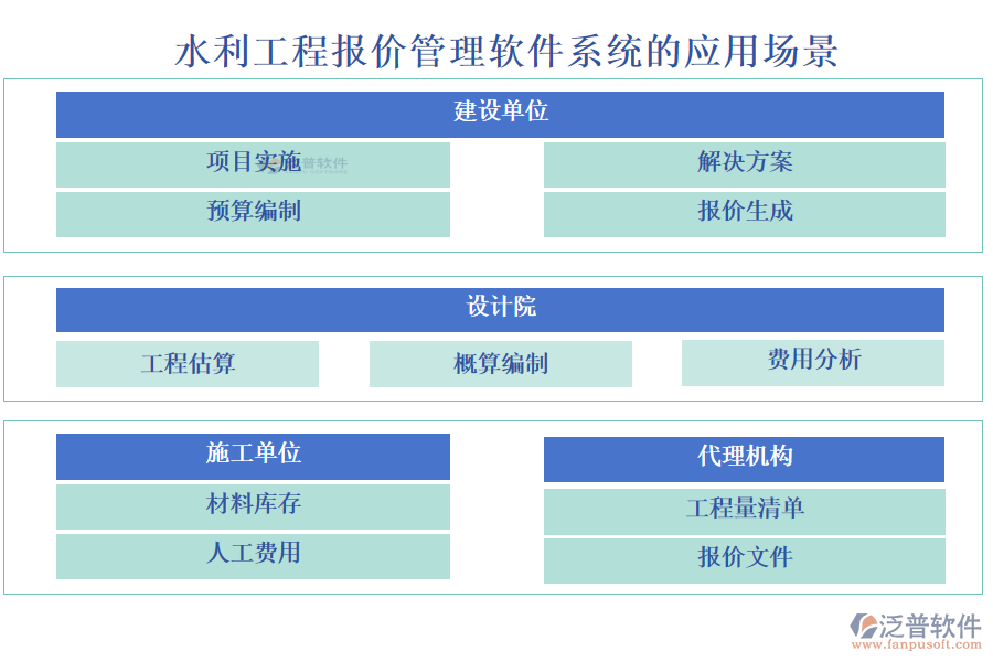 水利工程報價管理軟件系統(tǒng)的應用場景