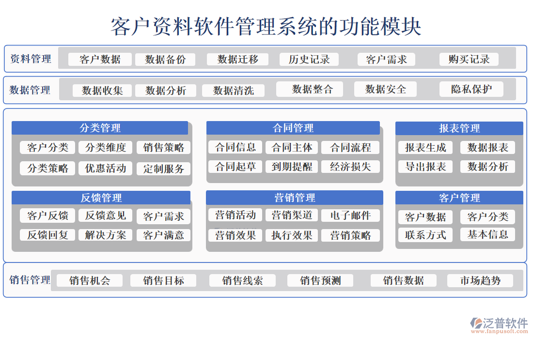 客戶資料軟件管理系統(tǒng)