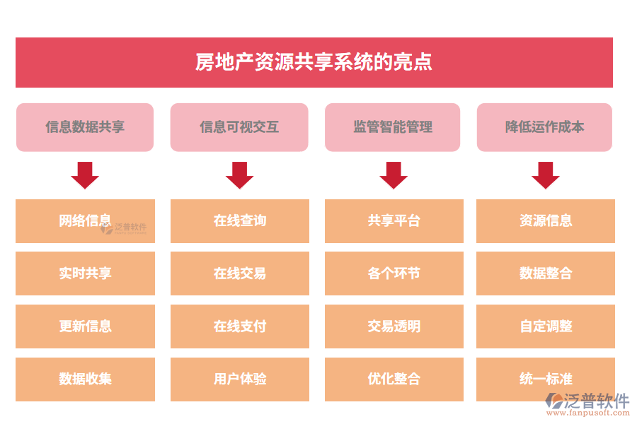 房地產(chǎn)資源共享系統(tǒng)的亮點(diǎn)