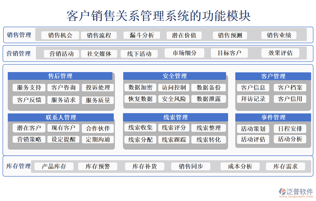 客戶(hù)銷(xiāo)售關(guān)系管理系統(tǒng)