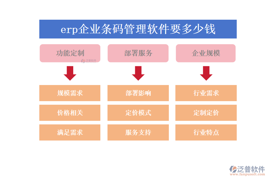 erp企業(yè)條碼管理軟件要多少錢.png