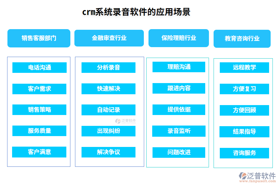 crm系統(tǒng)錄音軟件的應用場景