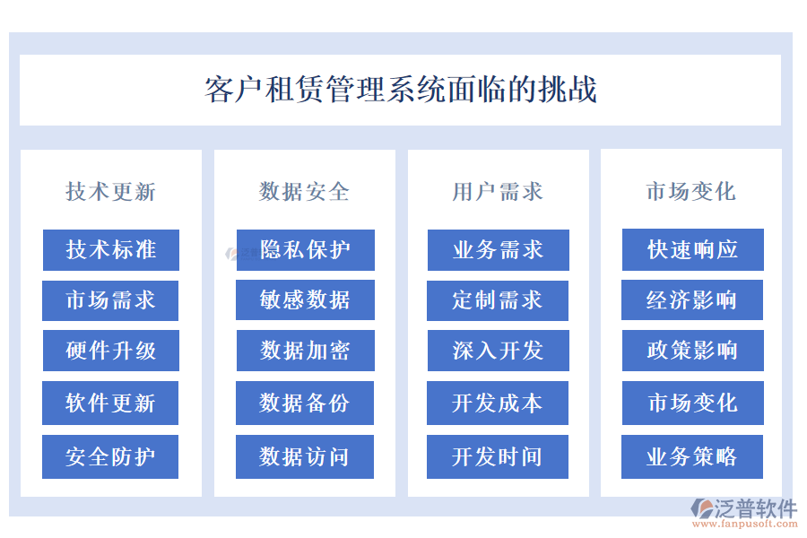 客戶租賃管理系統(tǒng)面臨的挑戰(zhàn)