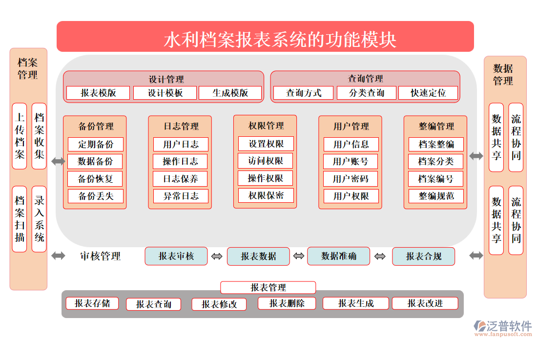 水利檔案報表系統(tǒng)