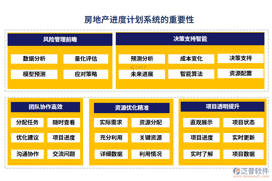 房地產(chǎn)進(jìn)度計劃系統(tǒng)的重要性