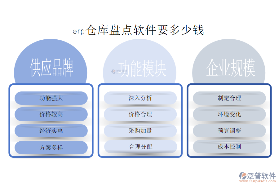 erp倉庫盤點軟件要多少錢