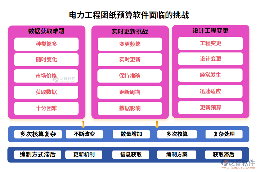 電力工程圖紙預(yù)算軟件面臨的挑戰(zhàn)