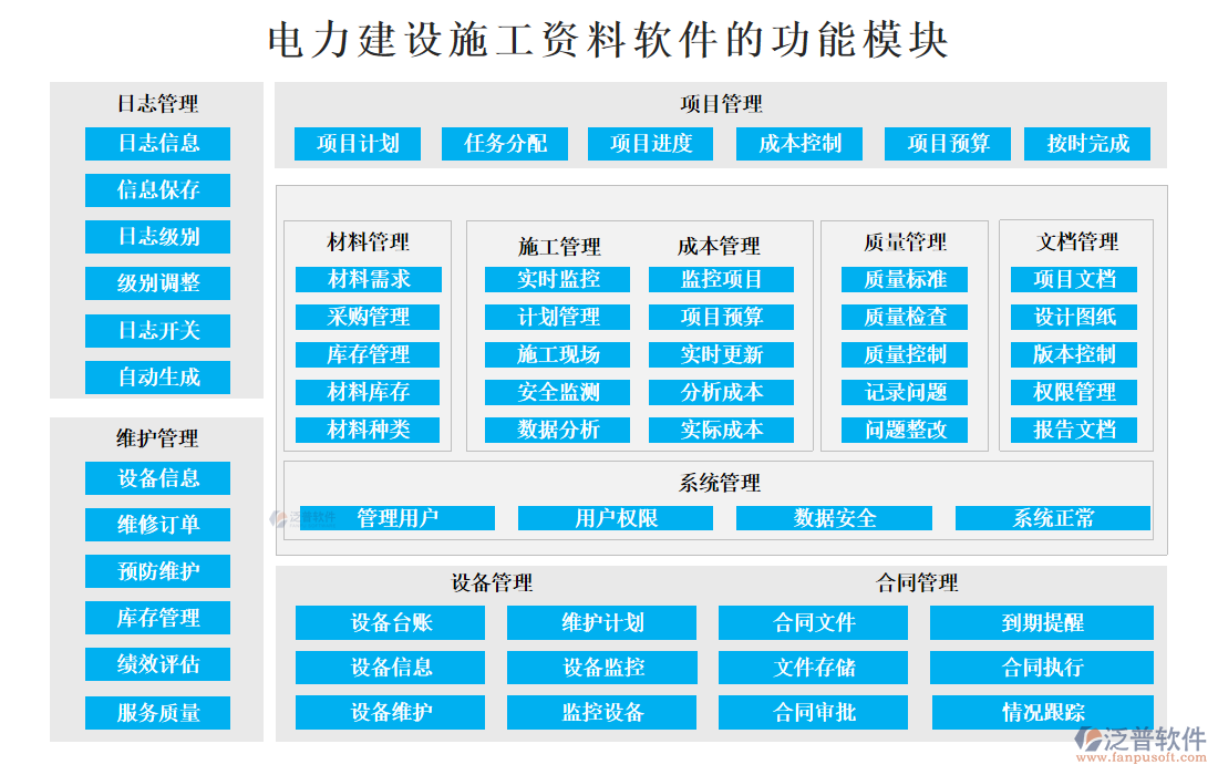 電力建設(shè)施工資料軟件的功能模塊