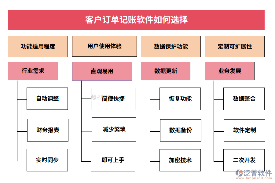 客戶訂單記賬軟件如何選擇