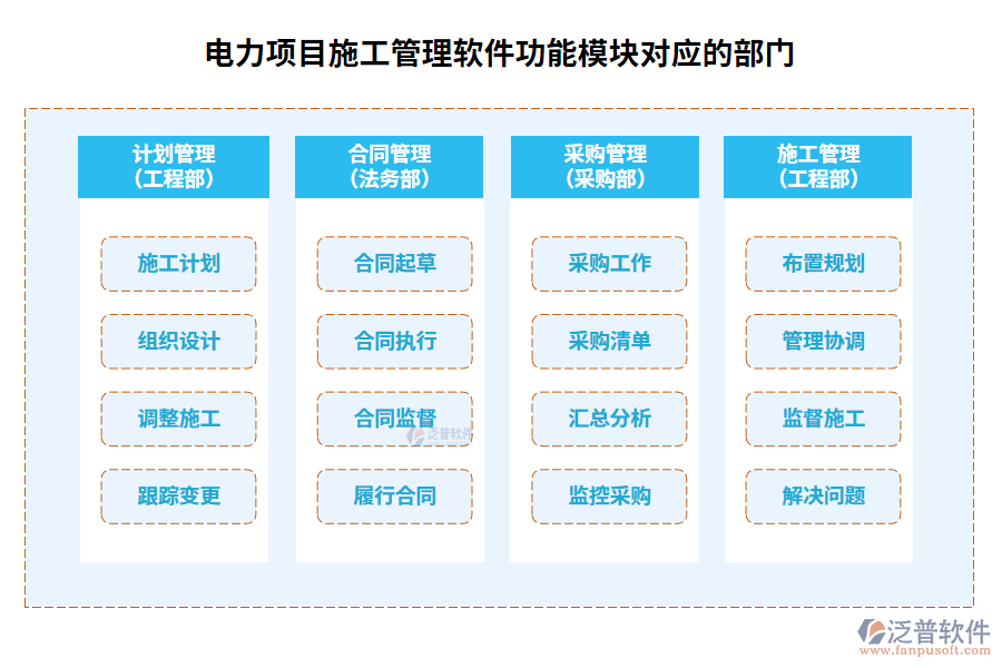 電力項目施工管理軟件功能模塊對應(yīng)的部門