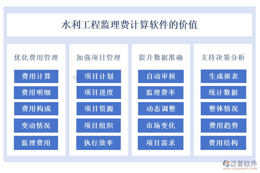 水利工程監(jiān)理費(fèi)計(jì)算軟件的價(jià)值