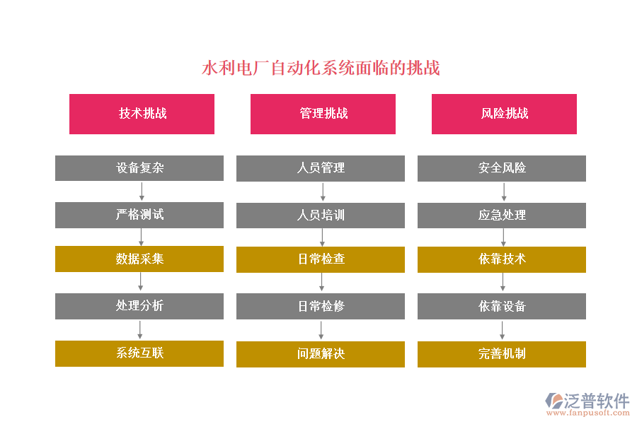 水利電廠自動(dòng)化系統(tǒng)