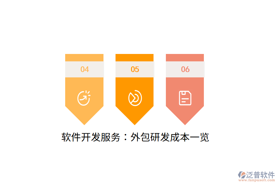 軟件開發(fā)服務：外包研發(fā)成本一覽