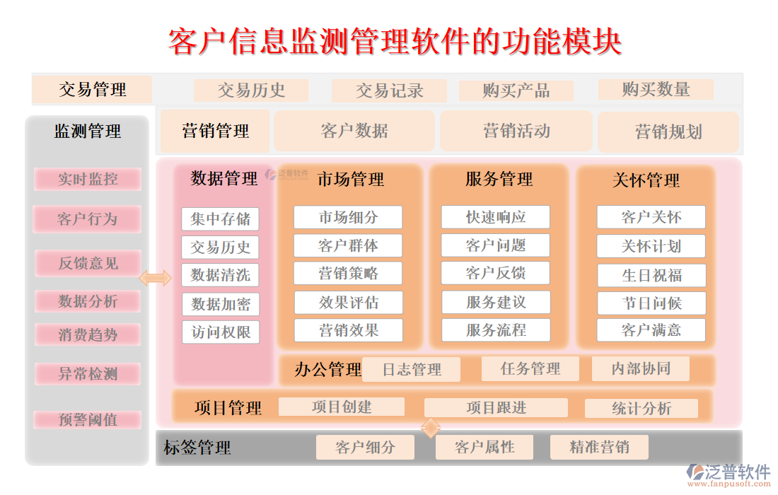 客戶信息監(jiān)測(cè)管理軟件