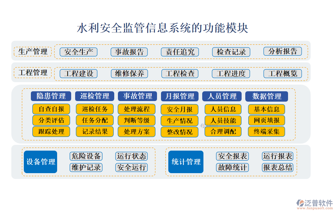 水利管理