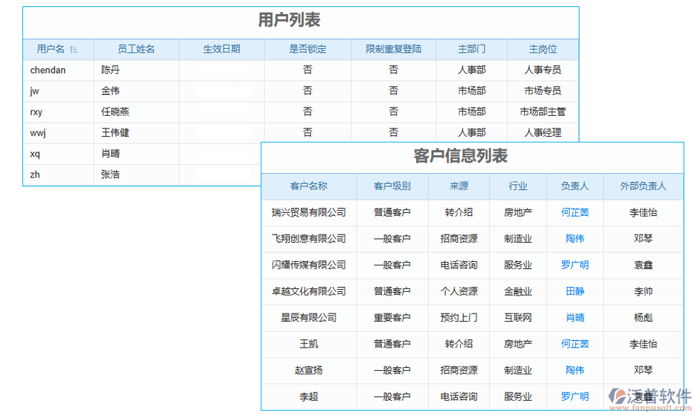 賬戶(hù)管理