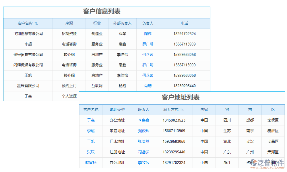 資料管理