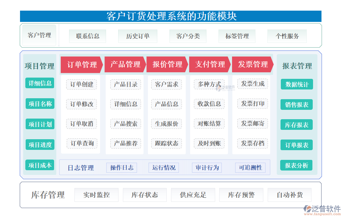 <a href=http://m.52tianma.cn/custom/ target=_blank class=infotextkey>客戶管理</a>