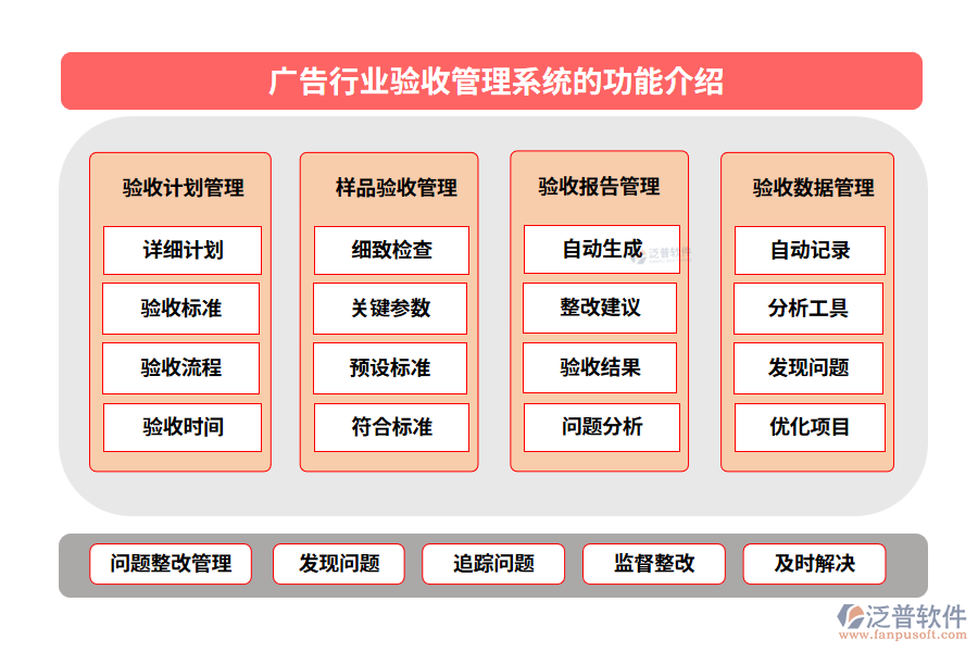 廣告行業(yè)驗(yàn)收管理系統(tǒng)的功能介紹