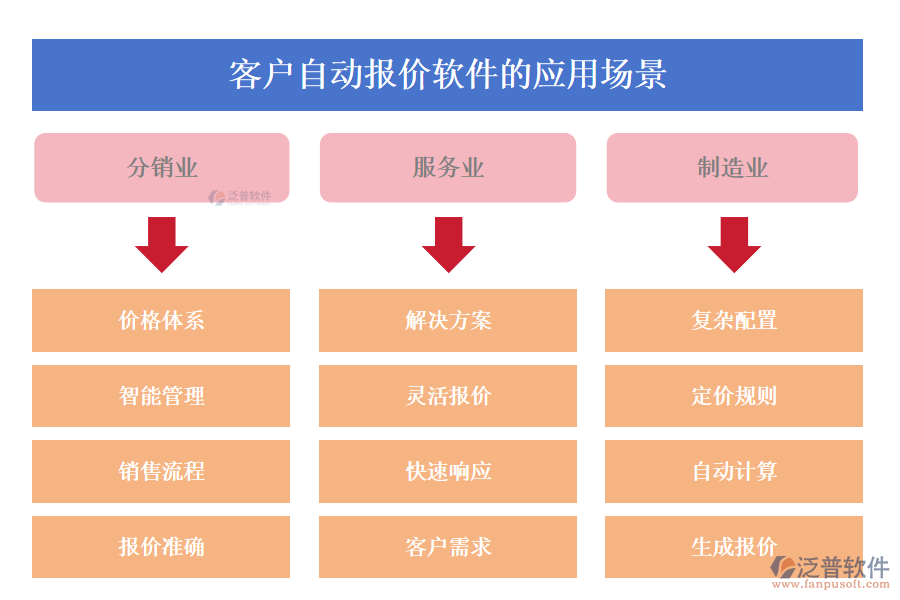 客戶自動報價軟件的應用場景