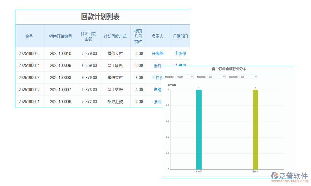 查詢管理