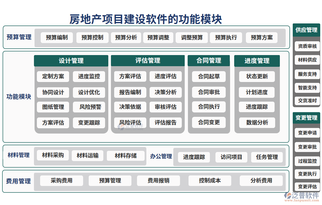 房地產(chǎn)項目建設(shè)軟件功能模塊