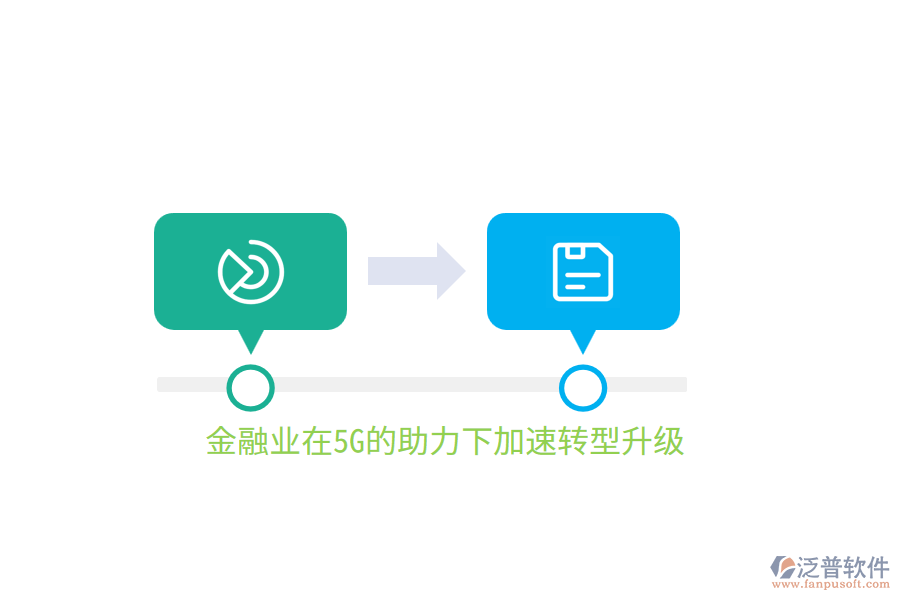 金融業(yè)在5G的助力下加速轉型升級