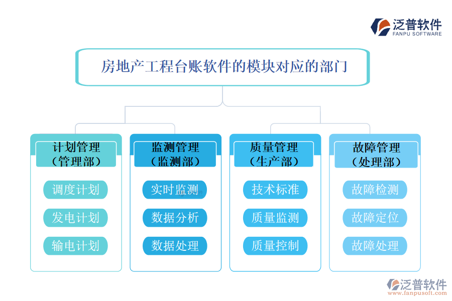 泛普電力調(diào)度能量管理系統(tǒng)模塊對應(yīng)的部門