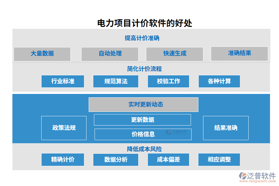 電力項(xiàng)目計(jì)價(jià)軟件的好處